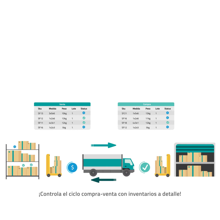 Tu operación comercial en un solo sistema ⚡