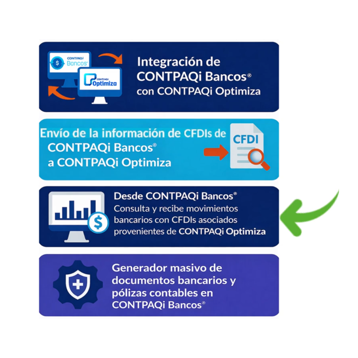Optimiza la productividad de tu equipo
